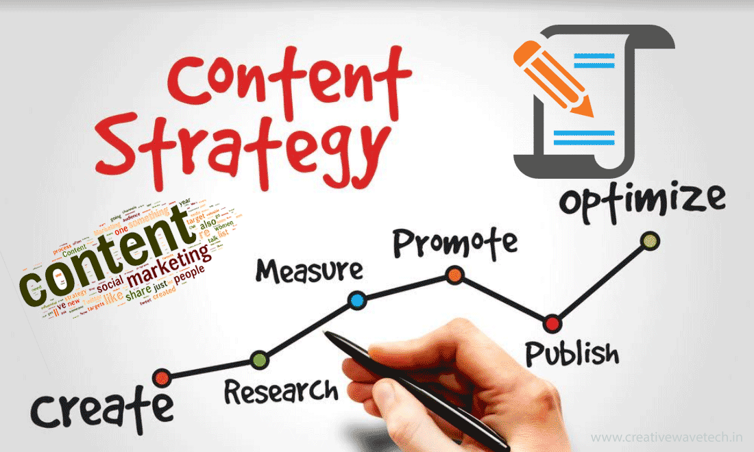 Content Writing